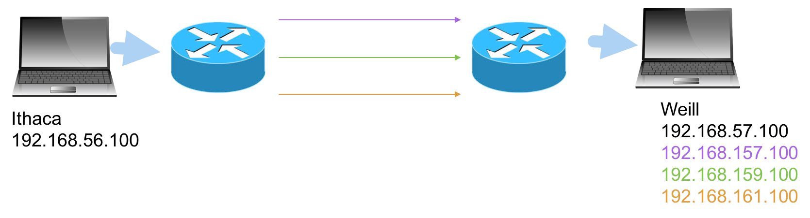 Path Selection